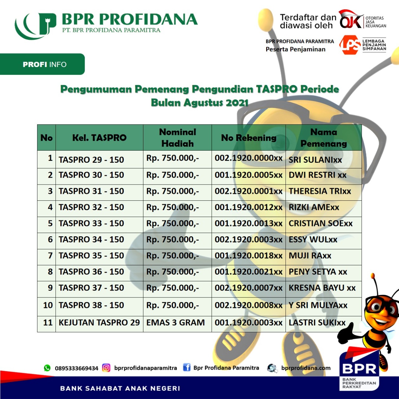PEMENANG TASPRO PERIODE AGUSTUS 2021